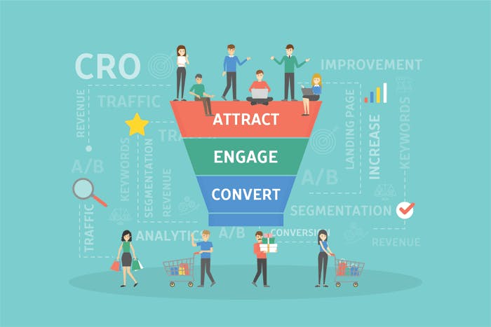 Conversion Rate Optimization Conversion Rate Optimization - CRO
