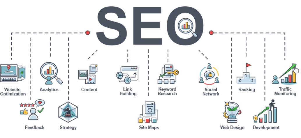What is SEO What is SEO?