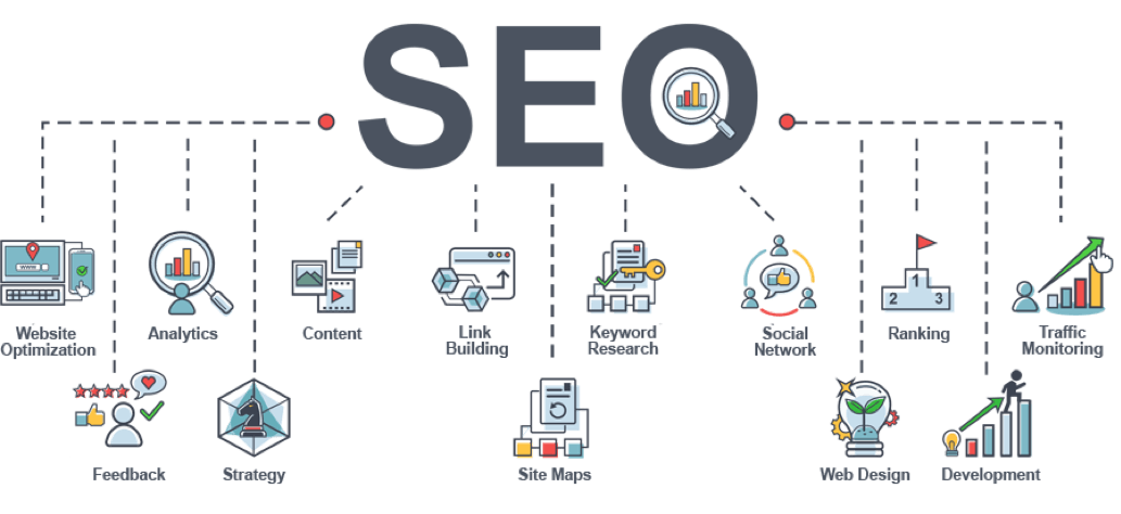 What is SEO?