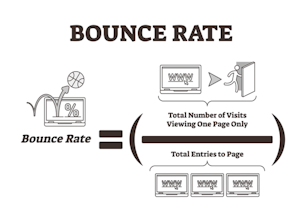 Whats Page Bounce Rate