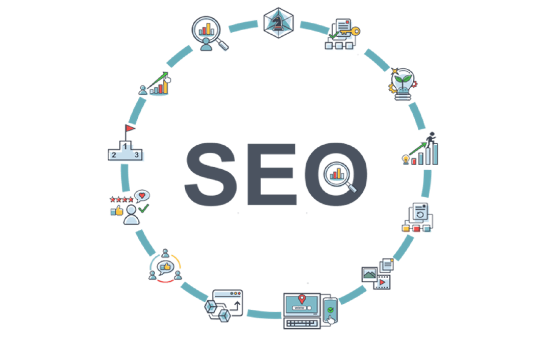 What is SEO? SEO Guide for 2021