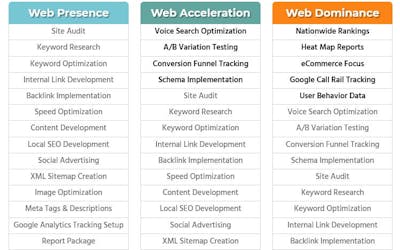 UnReal Web Marketing Announces New Custom SEO Packages