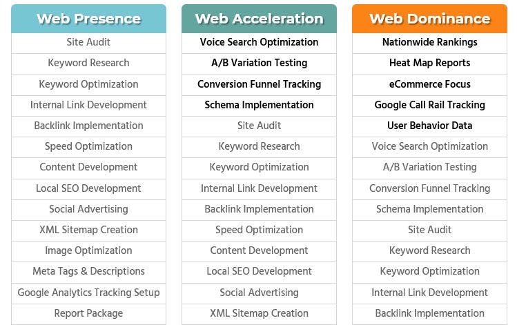 UnReal Web Marketing Announces New Custom SEO Packages - Each SEO ...